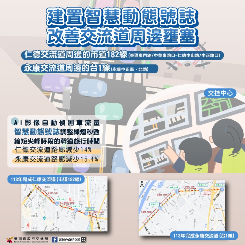 南市交通局推動智慧交通治理 榮獲2024雲端物聯網創新獎「優良應用獎」 與交通部智慧運輸系統發展建設計畫評鑑「特優」 雙獎肯定