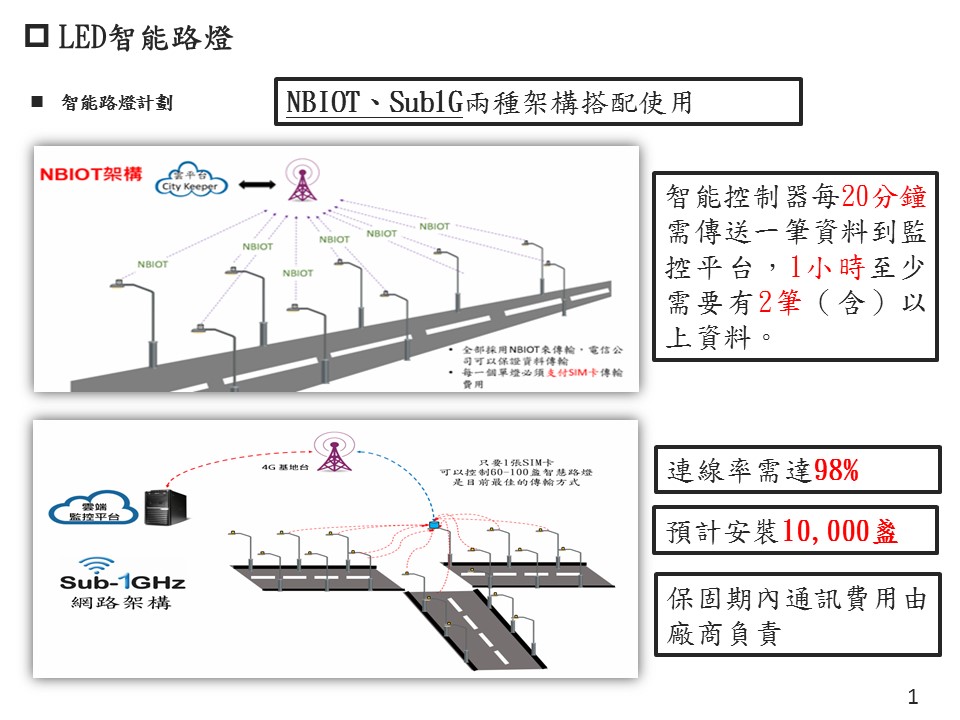 臺南市換裝LED路燈建置工程第1、2、3區