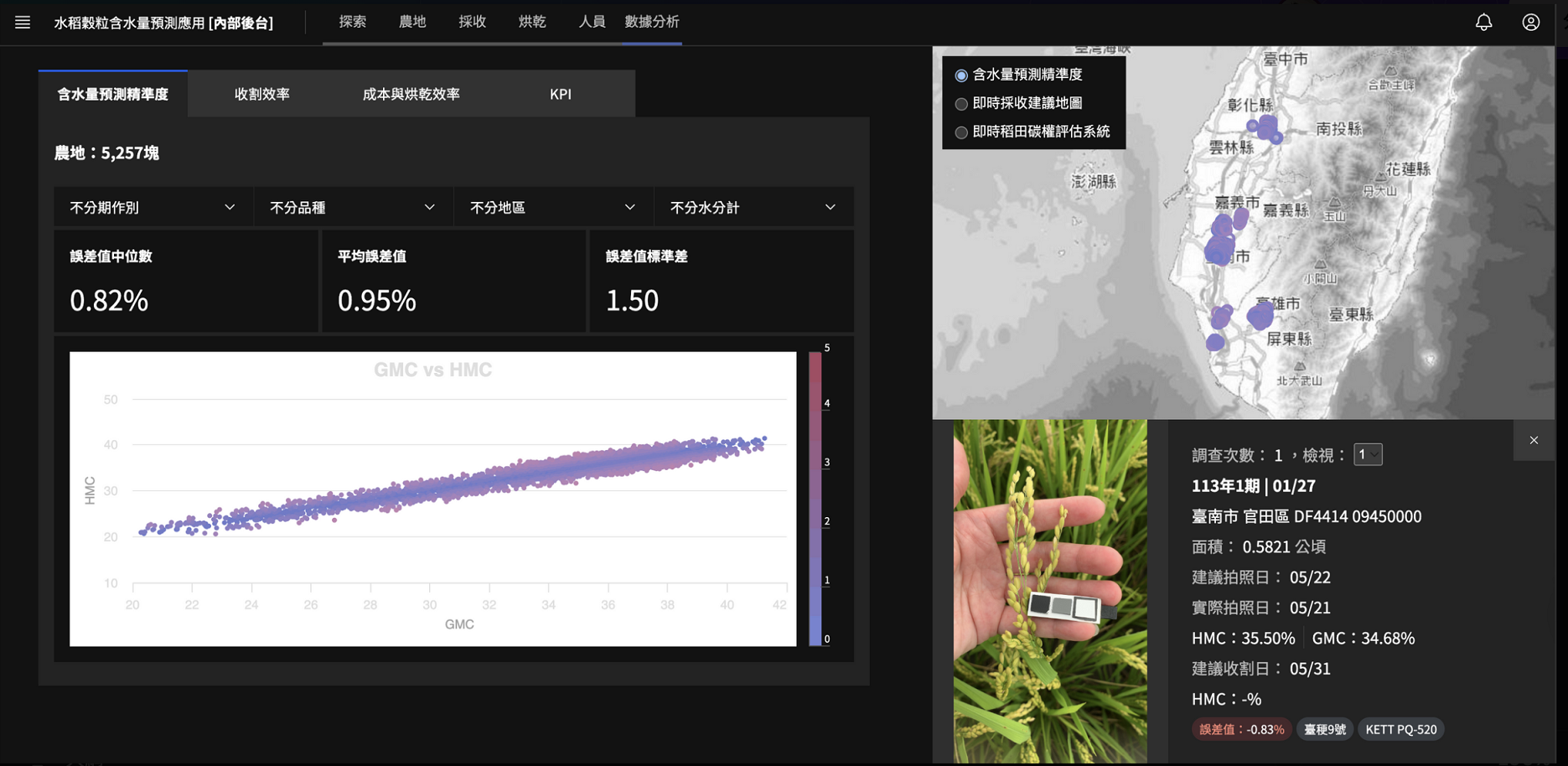稻米產業鏈垂直智慧整合雲端服務平台
